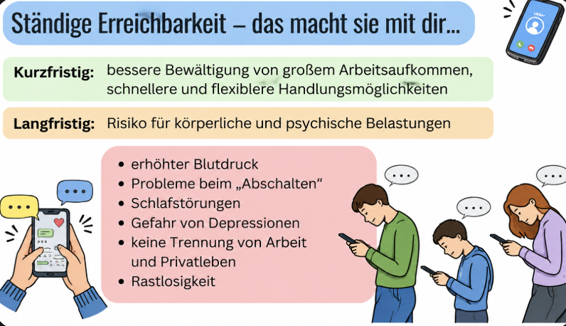 Infografik zu den kurz- und langfristigen Folgen ständiger Erreichbarkeit.